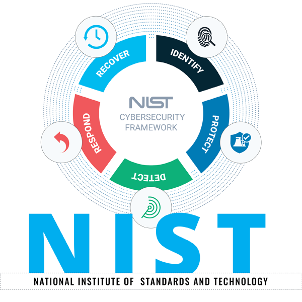 Concerns Associated With NIST CSF Compliance